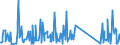 KN 73239300 /Exporte /Einheit = Preise (Euro/Tonne) /Partnerland: Guinea-biss. /Meldeland: Eur27_2020 /73239300:Haushaltsartikel, Hauswirtschaftsartikel, und Teile Davon, aus Nichtrostendem Stahl (Ausg. Kannen, Dosen und Ã¤hnl. BehÃ¤lter der Pos. 7310; AbfallkÃ¶rbe; Schaufeln, Korkenzieher und Andere Artikel mit Werkzeugcharakter; Schneidwaren Sowie LÃ¶ffel, SchÃ¶pfkellen, Gabeln Usw. der Pos. 8211 bis 8215; ZiergegenstÃ¤nde; SanitÃ¤r-, Hygiene- Oder Toilettenartikel)