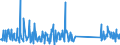 KN 73239300 /Exporte /Einheit = Preise (Euro/Tonne) /Partnerland: Elfenbeink. /Meldeland: Eur27_2020 /73239300:Haushaltsartikel, Hauswirtschaftsartikel, und Teile Davon, aus Nichtrostendem Stahl (Ausg. Kannen, Dosen und Ã¤hnl. BehÃ¤lter der Pos. 7310; AbfallkÃ¶rbe; Schaufeln, Korkenzieher und Andere Artikel mit Werkzeugcharakter; Schneidwaren Sowie LÃ¶ffel, SchÃ¶pfkellen, Gabeln Usw. der Pos. 8211 bis 8215; ZiergegenstÃ¤nde; SanitÃ¤r-, Hygiene- Oder Toilettenartikel)