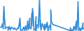 KN 73239300 /Exporte /Einheit = Preise (Euro/Tonne) /Partnerland: Benin /Meldeland: Eur27_2020 /73239300:Haushaltsartikel, Hauswirtschaftsartikel, und Teile Davon, aus Nichtrostendem Stahl (Ausg. Kannen, Dosen und Ã¤hnl. BehÃ¤lter der Pos. 7310; AbfallkÃ¶rbe; Schaufeln, Korkenzieher und Andere Artikel mit Werkzeugcharakter; Schneidwaren Sowie LÃ¶ffel, SchÃ¶pfkellen, Gabeln Usw. der Pos. 8211 bis 8215; ZiergegenstÃ¤nde; SanitÃ¤r-, Hygiene- Oder Toilettenartikel)