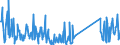 KN 73239300 /Exporte /Einheit = Preise (Euro/Tonne) /Partnerland: Kamerun /Meldeland: Eur27_2020 /73239300:Haushaltsartikel, Hauswirtschaftsartikel, und Teile Davon, aus Nichtrostendem Stahl (Ausg. Kannen, Dosen und Ã¤hnl. BehÃ¤lter der Pos. 7310; AbfallkÃ¶rbe; Schaufeln, Korkenzieher und Andere Artikel mit Werkzeugcharakter; Schneidwaren Sowie LÃ¶ffel, SchÃ¶pfkellen, Gabeln Usw. der Pos. 8211 bis 8215; ZiergegenstÃ¤nde; SanitÃ¤r-, Hygiene- Oder Toilettenartikel)