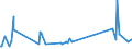 KN 73239300 /Exporte /Einheit = Preise (Euro/Tonne) /Partnerland: Zentralaf.republik /Meldeland: Eur27_2020 /73239300:Haushaltsartikel, Hauswirtschaftsartikel, und Teile Davon, aus Nichtrostendem Stahl (Ausg. Kannen, Dosen und Ã¤hnl. BehÃ¤lter der Pos. 7310; AbfallkÃ¶rbe; Schaufeln, Korkenzieher und Andere Artikel mit Werkzeugcharakter; Schneidwaren Sowie LÃ¶ffel, SchÃ¶pfkellen, Gabeln Usw. der Pos. 8211 bis 8215; ZiergegenstÃ¤nde; SanitÃ¤r-, Hygiene- Oder Toilettenartikel)