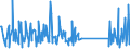 KN 73239300 /Exporte /Einheit = Preise (Euro/Tonne) /Partnerland: S.tome /Meldeland: Eur27_2020 /73239300:Haushaltsartikel, Hauswirtschaftsartikel, und Teile Davon, aus Nichtrostendem Stahl (Ausg. Kannen, Dosen und Ã¤hnl. BehÃ¤lter der Pos. 7310; AbfallkÃ¶rbe; Schaufeln, Korkenzieher und Andere Artikel mit Werkzeugcharakter; Schneidwaren Sowie LÃ¶ffel, SchÃ¶pfkellen, Gabeln Usw. der Pos. 8211 bis 8215; ZiergegenstÃ¤nde; SanitÃ¤r-, Hygiene- Oder Toilettenartikel)
