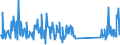KN 73239300 /Exporte /Einheit = Preise (Euro/Tonne) /Partnerland: Gabun /Meldeland: Eur27_2020 /73239300:Haushaltsartikel, Hauswirtschaftsartikel, und Teile Davon, aus Nichtrostendem Stahl (Ausg. Kannen, Dosen und Ã¤hnl. BehÃ¤lter der Pos. 7310; AbfallkÃ¶rbe; Schaufeln, Korkenzieher und Andere Artikel mit Werkzeugcharakter; Schneidwaren Sowie LÃ¶ffel, SchÃ¶pfkellen, Gabeln Usw. der Pos. 8211 bis 8215; ZiergegenstÃ¤nde; SanitÃ¤r-, Hygiene- Oder Toilettenartikel)