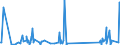 KN 73239300 /Exporte /Einheit = Preise (Euro/Tonne) /Partnerland: Ruanda /Meldeland: Eur27_2020 /73239300:Haushaltsartikel, Hauswirtschaftsartikel, und Teile Davon, aus Nichtrostendem Stahl (Ausg. Kannen, Dosen und Ã¤hnl. BehÃ¤lter der Pos. 7310; AbfallkÃ¶rbe; Schaufeln, Korkenzieher und Andere Artikel mit Werkzeugcharakter; Schneidwaren Sowie LÃ¶ffel, SchÃ¶pfkellen, Gabeln Usw. der Pos. 8211 bis 8215; ZiergegenstÃ¤nde; SanitÃ¤r-, Hygiene- Oder Toilettenartikel)
