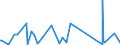 KN 73239300 /Exporte /Einheit = Preise (Euro/Tonne) /Partnerland: Burundi /Meldeland: Eur27_2020 /73239300:Haushaltsartikel, Hauswirtschaftsartikel, und Teile Davon, aus Nichtrostendem Stahl (Ausg. Kannen, Dosen und Ã¤hnl. BehÃ¤lter der Pos. 7310; AbfallkÃ¶rbe; Schaufeln, Korkenzieher und Andere Artikel mit Werkzeugcharakter; Schneidwaren Sowie LÃ¶ffel, SchÃ¶pfkellen, Gabeln Usw. der Pos. 8211 bis 8215; ZiergegenstÃ¤nde; SanitÃ¤r-, Hygiene- Oder Toilettenartikel)