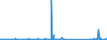 KN 73239300 /Exporte /Einheit = Preise (Euro/Tonne) /Partnerland: Aethiopien /Meldeland: Eur27_2020 /73239300:Haushaltsartikel, Hauswirtschaftsartikel, und Teile Davon, aus Nichtrostendem Stahl (Ausg. Kannen, Dosen und Ã¤hnl. BehÃ¤lter der Pos. 7310; AbfallkÃ¶rbe; Schaufeln, Korkenzieher und Andere Artikel mit Werkzeugcharakter; Schneidwaren Sowie LÃ¶ffel, SchÃ¶pfkellen, Gabeln Usw. der Pos. 8211 bis 8215; ZiergegenstÃ¤nde; SanitÃ¤r-, Hygiene- Oder Toilettenartikel)