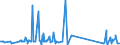 KN 73239300 /Exporte /Einheit = Preise (Euro/Tonne) /Partnerland: Dschibuti /Meldeland: Eur27_2020 /73239300:Haushaltsartikel, Hauswirtschaftsartikel, und Teile Davon, aus Nichtrostendem Stahl (Ausg. Kannen, Dosen und Ã¤hnl. BehÃ¤lter der Pos. 7310; AbfallkÃ¶rbe; Schaufeln, Korkenzieher und Andere Artikel mit Werkzeugcharakter; Schneidwaren Sowie LÃ¶ffel, SchÃ¶pfkellen, Gabeln Usw. der Pos. 8211 bis 8215; ZiergegenstÃ¤nde; SanitÃ¤r-, Hygiene- Oder Toilettenartikel)
