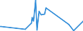 KN 73239300 /Exporte /Einheit = Preise (Euro/Tonne) /Partnerland: Somalia /Meldeland: Eur27_2020 /73239300:Haushaltsartikel, Hauswirtschaftsartikel, und Teile Davon, aus Nichtrostendem Stahl (Ausg. Kannen, Dosen und Ã¤hnl. BehÃ¤lter der Pos. 7310; AbfallkÃ¶rbe; Schaufeln, Korkenzieher und Andere Artikel mit Werkzeugcharakter; Schneidwaren Sowie LÃ¶ffel, SchÃ¶pfkellen, Gabeln Usw. der Pos. 8211 bis 8215; ZiergegenstÃ¤nde; SanitÃ¤r-, Hygiene- Oder Toilettenartikel)