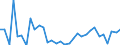 CN 73239400 /Exports /Unit = Prices (Euro/ton) /Partner: United Kingdom(Excluding Northern Ireland) /Reporter: Eur27_2020 /73239400:Table, Kitchen or Other Household Articles, and Parts Thereof, of Iron Other Than Cast Iron or Steel Other Than Stainless, Enamelled (Excl. Cans, Boxes and Similar Containers of Heading 7310; Waste Baskets; Shovels, Corkscrews and Other Articles of the Nature of a Work Implement; Articles of Cutlery, Spoons, Ladles, Forks Etc. of Heading 8211 to 8215; Ornamental Articles; Sanitary Ware; Articles for Table Use)