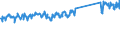 KN 73239900 /Exporte /Einheit = Preise (Euro/Tonne) /Partnerland: Deutschland /Meldeland: Eur27_2020 /73239900:Haushaltsartikel, Hauswirtschaftsartikel, und Teile Davon, aus Eisen Oder Anderem als Nichtrostendem Stahl (Ausg. aus Gusseisen Sowie Emaillierte Artikel; Kannen, Dosen und Ã¤hnl. BehÃ¤lter der Pos. 7310; AbfallkÃ¶rbe; Schaufeln, Korkenzieher und Andere Artikel mit Werkzeugcharakter; Schneidwaren Sowie LÃ¶ffel, SchÃ¶pfkellen, Gabeln Usw. der Pos. 8211 bis 8215; ZiergegenstÃ¤nde; SanitÃ¤r-, Hygiene- Oder Toilettenartikel)