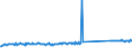 KN 73239900 /Exporte /Einheit = Preise (Euro/Tonne) /Partnerland: Daenemark /Meldeland: Eur27_2020 /73239900:Haushaltsartikel, Hauswirtschaftsartikel, und Teile Davon, aus Eisen Oder Anderem als Nichtrostendem Stahl (Ausg. aus Gusseisen Sowie Emaillierte Artikel; Kannen, Dosen und Ã¤hnl. BehÃ¤lter der Pos. 7310; AbfallkÃ¶rbe; Schaufeln, Korkenzieher und Andere Artikel mit Werkzeugcharakter; Schneidwaren Sowie LÃ¶ffel, SchÃ¶pfkellen, Gabeln Usw. der Pos. 8211 bis 8215; ZiergegenstÃ¤nde; SanitÃ¤r-, Hygiene- Oder Toilettenartikel)