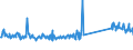 KN 73239900 /Exporte /Einheit = Preise (Euro/Tonne) /Partnerland: Griechenland /Meldeland: Eur27_2020 /73239900:Haushaltsartikel, Hauswirtschaftsartikel, und Teile Davon, aus Eisen Oder Anderem als Nichtrostendem Stahl (Ausg. aus Gusseisen Sowie Emaillierte Artikel; Kannen, Dosen und Ã¤hnl. BehÃ¤lter der Pos. 7310; AbfallkÃ¶rbe; Schaufeln, Korkenzieher und Andere Artikel mit Werkzeugcharakter; Schneidwaren Sowie LÃ¶ffel, SchÃ¶pfkellen, Gabeln Usw. der Pos. 8211 bis 8215; ZiergegenstÃ¤nde; SanitÃ¤r-, Hygiene- Oder Toilettenartikel)