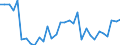 KN 73239900 /Exporte /Einheit = Preise (Euro/Tonne) /Partnerland: Ver.koenigreich(Nordirland) /Meldeland: Eur27_2020 /73239900:Haushaltsartikel, Hauswirtschaftsartikel, und Teile Davon, aus Eisen Oder Anderem als Nichtrostendem Stahl (Ausg. aus Gusseisen Sowie Emaillierte Artikel; Kannen, Dosen und Ã¤hnl. BehÃ¤lter der Pos. 7310; AbfallkÃ¶rbe; Schaufeln, Korkenzieher und Andere Artikel mit Werkzeugcharakter; Schneidwaren Sowie LÃ¶ffel, SchÃ¶pfkellen, Gabeln Usw. der Pos. 8211 bis 8215; ZiergegenstÃ¤nde; SanitÃ¤r-, Hygiene- Oder Toilettenartikel)