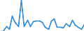 KN 73239900 /Exporte /Einheit = Preise (Euro/Tonne) /Partnerland: Ver.koenigreich(Ohne Nordirland) /Meldeland: Eur27_2020 /73239900:Haushaltsartikel, Hauswirtschaftsartikel, und Teile Davon, aus Eisen Oder Anderem als Nichtrostendem Stahl (Ausg. aus Gusseisen Sowie Emaillierte Artikel; Kannen, Dosen und Ã¤hnl. BehÃ¤lter der Pos. 7310; AbfallkÃ¶rbe; Schaufeln, Korkenzieher und Andere Artikel mit Werkzeugcharakter; Schneidwaren Sowie LÃ¶ffel, SchÃ¶pfkellen, Gabeln Usw. der Pos. 8211 bis 8215; ZiergegenstÃ¤nde; SanitÃ¤r-, Hygiene- Oder Toilettenartikel)