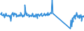 KN 73239900 /Exporte /Einheit = Preise (Euro/Tonne) /Partnerland: Belgien /Meldeland: Eur27_2020 /73239900:Haushaltsartikel, Hauswirtschaftsartikel, und Teile Davon, aus Eisen Oder Anderem als Nichtrostendem Stahl (Ausg. aus Gusseisen Sowie Emaillierte Artikel; Kannen, Dosen und Ã¤hnl. BehÃ¤lter der Pos. 7310; AbfallkÃ¶rbe; Schaufeln, Korkenzieher und Andere Artikel mit Werkzeugcharakter; Schneidwaren Sowie LÃ¶ffel, SchÃ¶pfkellen, Gabeln Usw. der Pos. 8211 bis 8215; ZiergegenstÃ¤nde; SanitÃ¤r-, Hygiene- Oder Toilettenartikel)