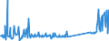 KN 73239900 /Exporte /Einheit = Preise (Euro/Tonne) /Partnerland: Liechtenstein /Meldeland: Eur27_2020 /73239900:Haushaltsartikel, Hauswirtschaftsartikel, und Teile Davon, aus Eisen Oder Anderem als Nichtrostendem Stahl (Ausg. aus Gusseisen Sowie Emaillierte Artikel; Kannen, Dosen und Ã¤hnl. BehÃ¤lter der Pos. 7310; AbfallkÃ¶rbe; Schaufeln, Korkenzieher und Andere Artikel mit Werkzeugcharakter; Schneidwaren Sowie LÃ¶ffel, SchÃ¶pfkellen, Gabeln Usw. der Pos. 8211 bis 8215; ZiergegenstÃ¤nde; SanitÃ¤r-, Hygiene- Oder Toilettenartikel)