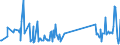KN 73239900 /Exporte /Einheit = Preise (Euro/Tonne) /Partnerland: San Marino /Meldeland: Eur27_2020 /73239900:Haushaltsartikel, Hauswirtschaftsartikel, und Teile Davon, aus Eisen Oder Anderem als Nichtrostendem Stahl (Ausg. aus Gusseisen Sowie Emaillierte Artikel; Kannen, Dosen und Ã¤hnl. BehÃ¤lter der Pos. 7310; AbfallkÃ¶rbe; Schaufeln, Korkenzieher und Andere Artikel mit Werkzeugcharakter; Schneidwaren Sowie LÃ¶ffel, SchÃ¶pfkellen, Gabeln Usw. der Pos. 8211 bis 8215; ZiergegenstÃ¤nde; SanitÃ¤r-, Hygiene- Oder Toilettenartikel)