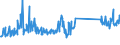 KN 73239900 /Exporte /Einheit = Preise (Euro/Tonne) /Partnerland: Tuerkei /Meldeland: Eur27_2020 /73239900:Haushaltsartikel, Hauswirtschaftsartikel, und Teile Davon, aus Eisen Oder Anderem als Nichtrostendem Stahl (Ausg. aus Gusseisen Sowie Emaillierte Artikel; Kannen, Dosen und Ã¤hnl. BehÃ¤lter der Pos. 7310; AbfallkÃ¶rbe; Schaufeln, Korkenzieher und Andere Artikel mit Werkzeugcharakter; Schneidwaren Sowie LÃ¶ffel, SchÃ¶pfkellen, Gabeln Usw. der Pos. 8211 bis 8215; ZiergegenstÃ¤nde; SanitÃ¤r-, Hygiene- Oder Toilettenartikel)