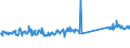 KN 73239900 /Exporte /Einheit = Preise (Euro/Tonne) /Partnerland: Litauen /Meldeland: Eur27_2020 /73239900:Haushaltsartikel, Hauswirtschaftsartikel, und Teile Davon, aus Eisen Oder Anderem als Nichtrostendem Stahl (Ausg. aus Gusseisen Sowie Emaillierte Artikel; Kannen, Dosen und Ã¤hnl. BehÃ¤lter der Pos. 7310; AbfallkÃ¶rbe; Schaufeln, Korkenzieher und Andere Artikel mit Werkzeugcharakter; Schneidwaren Sowie LÃ¶ffel, SchÃ¶pfkellen, Gabeln Usw. der Pos. 8211 bis 8215; ZiergegenstÃ¤nde; SanitÃ¤r-, Hygiene- Oder Toilettenartikel)