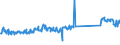 KN 73239900 /Exporte /Einheit = Preise (Euro/Tonne) /Partnerland: Tschechien /Meldeland: Eur27_2020 /73239900:Haushaltsartikel, Hauswirtschaftsartikel, und Teile Davon, aus Eisen Oder Anderem als Nichtrostendem Stahl (Ausg. aus Gusseisen Sowie Emaillierte Artikel; Kannen, Dosen und Ã¤hnl. BehÃ¤lter der Pos. 7310; AbfallkÃ¶rbe; Schaufeln, Korkenzieher und Andere Artikel mit Werkzeugcharakter; Schneidwaren Sowie LÃ¶ffel, SchÃ¶pfkellen, Gabeln Usw. der Pos. 8211 bis 8215; ZiergegenstÃ¤nde; SanitÃ¤r-, Hygiene- Oder Toilettenartikel)