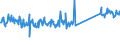 KN 73239900 /Exporte /Einheit = Preise (Euro/Tonne) /Partnerland: Slowakei /Meldeland: Eur27_2020 /73239900:Haushaltsartikel, Hauswirtschaftsartikel, und Teile Davon, aus Eisen Oder Anderem als Nichtrostendem Stahl (Ausg. aus Gusseisen Sowie Emaillierte Artikel; Kannen, Dosen und Ã¤hnl. BehÃ¤lter der Pos. 7310; AbfallkÃ¶rbe; Schaufeln, Korkenzieher und Andere Artikel mit Werkzeugcharakter; Schneidwaren Sowie LÃ¶ffel, SchÃ¶pfkellen, Gabeln Usw. der Pos. 8211 bis 8215; ZiergegenstÃ¤nde; SanitÃ¤r-, Hygiene- Oder Toilettenartikel)