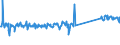 KN 73239900 /Exporte /Einheit = Preise (Euro/Tonne) /Partnerland: Ungarn /Meldeland: Eur27_2020 /73239900:Haushaltsartikel, Hauswirtschaftsartikel, und Teile Davon, aus Eisen Oder Anderem als Nichtrostendem Stahl (Ausg. aus Gusseisen Sowie Emaillierte Artikel; Kannen, Dosen und Ã¤hnl. BehÃ¤lter der Pos. 7310; AbfallkÃ¶rbe; Schaufeln, Korkenzieher und Andere Artikel mit Werkzeugcharakter; Schneidwaren Sowie LÃ¶ffel, SchÃ¶pfkellen, Gabeln Usw. der Pos. 8211 bis 8215; ZiergegenstÃ¤nde; SanitÃ¤r-, Hygiene- Oder Toilettenartikel)