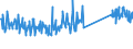 KN 73239900 /Exporte /Einheit = Preise (Euro/Tonne) /Partnerland: Bulgarien /Meldeland: Eur27_2020 /73239900:Haushaltsartikel, Hauswirtschaftsartikel, und Teile Davon, aus Eisen Oder Anderem als Nichtrostendem Stahl (Ausg. aus Gusseisen Sowie Emaillierte Artikel; Kannen, Dosen und Ã¤hnl. BehÃ¤lter der Pos. 7310; AbfallkÃ¶rbe; Schaufeln, Korkenzieher und Andere Artikel mit Werkzeugcharakter; Schneidwaren Sowie LÃ¶ffel, SchÃ¶pfkellen, Gabeln Usw. der Pos. 8211 bis 8215; ZiergegenstÃ¤nde; SanitÃ¤r-, Hygiene- Oder Toilettenartikel)