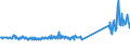 KN 73239900 /Exporte /Einheit = Preise (Euro/Tonne) /Partnerland: Russland /Meldeland: Eur27_2020 /73239900:Haushaltsartikel, Hauswirtschaftsartikel, und Teile Davon, aus Eisen Oder Anderem als Nichtrostendem Stahl (Ausg. aus Gusseisen Sowie Emaillierte Artikel; Kannen, Dosen und Ã¤hnl. BehÃ¤lter der Pos. 7310; AbfallkÃ¶rbe; Schaufeln, Korkenzieher und Andere Artikel mit Werkzeugcharakter; Schneidwaren Sowie LÃ¶ffel, SchÃ¶pfkellen, Gabeln Usw. der Pos. 8211 bis 8215; ZiergegenstÃ¤nde; SanitÃ¤r-, Hygiene- Oder Toilettenartikel)
