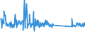 KN 73239900 /Exporte /Einheit = Preise (Euro/Tonne) /Partnerland: Georgien /Meldeland: Eur27_2020 /73239900:Haushaltsartikel, Hauswirtschaftsartikel, und Teile Davon, aus Eisen Oder Anderem als Nichtrostendem Stahl (Ausg. aus Gusseisen Sowie Emaillierte Artikel; Kannen, Dosen und Ã¤hnl. BehÃ¤lter der Pos. 7310; AbfallkÃ¶rbe; Schaufeln, Korkenzieher und Andere Artikel mit Werkzeugcharakter; Schneidwaren Sowie LÃ¶ffel, SchÃ¶pfkellen, Gabeln Usw. der Pos. 8211 bis 8215; ZiergegenstÃ¤nde; SanitÃ¤r-, Hygiene- Oder Toilettenartikel)