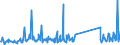 KN 73239900 /Exporte /Einheit = Preise (Euro/Tonne) /Partnerland: Armenien /Meldeland: Eur27_2020 /73239900:Haushaltsartikel, Hauswirtschaftsartikel, und Teile Davon, aus Eisen Oder Anderem als Nichtrostendem Stahl (Ausg. aus Gusseisen Sowie Emaillierte Artikel; Kannen, Dosen und Ã¤hnl. BehÃ¤lter der Pos. 7310; AbfallkÃ¶rbe; Schaufeln, Korkenzieher und Andere Artikel mit Werkzeugcharakter; Schneidwaren Sowie LÃ¶ffel, SchÃ¶pfkellen, Gabeln Usw. der Pos. 8211 bis 8215; ZiergegenstÃ¤nde; SanitÃ¤r-, Hygiene- Oder Toilettenartikel)
