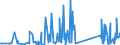 KN 73239900 /Exporte /Einheit = Preise (Euro/Tonne) /Partnerland: Usbekistan /Meldeland: Eur27_2020 /73239900:Haushaltsartikel, Hauswirtschaftsartikel, und Teile Davon, aus Eisen Oder Anderem als Nichtrostendem Stahl (Ausg. aus Gusseisen Sowie Emaillierte Artikel; Kannen, Dosen und Ã¤hnl. BehÃ¤lter der Pos. 7310; AbfallkÃ¶rbe; Schaufeln, Korkenzieher und Andere Artikel mit Werkzeugcharakter; Schneidwaren Sowie LÃ¶ffel, SchÃ¶pfkellen, Gabeln Usw. der Pos. 8211 bis 8215; ZiergegenstÃ¤nde; SanitÃ¤r-, Hygiene- Oder Toilettenartikel)