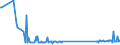 KN 73239900 /Exporte /Einheit = Preise (Euro/Tonne) /Partnerland: Tadschikistan /Meldeland: Eur27_2020 /73239900:Haushaltsartikel, Hauswirtschaftsartikel, und Teile Davon, aus Eisen Oder Anderem als Nichtrostendem Stahl (Ausg. aus Gusseisen Sowie Emaillierte Artikel; Kannen, Dosen und Ã¤hnl. BehÃ¤lter der Pos. 7310; AbfallkÃ¶rbe; Schaufeln, Korkenzieher und Andere Artikel mit Werkzeugcharakter; Schneidwaren Sowie LÃ¶ffel, SchÃ¶pfkellen, Gabeln Usw. der Pos. 8211 bis 8215; ZiergegenstÃ¤nde; SanitÃ¤r-, Hygiene- Oder Toilettenartikel)