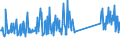 KN 73239900 /Exporte /Einheit = Preise (Euro/Tonne) /Partnerland: Ehem.jug.rep.mazed /Meldeland: Eur27_2020 /73239900:Haushaltsartikel, Hauswirtschaftsartikel, und Teile Davon, aus Eisen Oder Anderem als Nichtrostendem Stahl (Ausg. aus Gusseisen Sowie Emaillierte Artikel; Kannen, Dosen und Ã¤hnl. BehÃ¤lter der Pos. 7310; AbfallkÃ¶rbe; Schaufeln, Korkenzieher und Andere Artikel mit Werkzeugcharakter; Schneidwaren Sowie LÃ¶ffel, SchÃ¶pfkellen, Gabeln Usw. der Pos. 8211 bis 8215; ZiergegenstÃ¤nde; SanitÃ¤r-, Hygiene- Oder Toilettenartikel)
