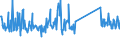 KN 73239900 /Exporte /Einheit = Preise (Euro/Tonne) /Partnerland: Montenegro /Meldeland: Eur27_2020 /73239900:Haushaltsartikel, Hauswirtschaftsartikel, und Teile Davon, aus Eisen Oder Anderem als Nichtrostendem Stahl (Ausg. aus Gusseisen Sowie Emaillierte Artikel; Kannen, Dosen und Ã¤hnl. BehÃ¤lter der Pos. 7310; AbfallkÃ¶rbe; Schaufeln, Korkenzieher und Andere Artikel mit Werkzeugcharakter; Schneidwaren Sowie LÃ¶ffel, SchÃ¶pfkellen, Gabeln Usw. der Pos. 8211 bis 8215; ZiergegenstÃ¤nde; SanitÃ¤r-, Hygiene- Oder Toilettenartikel)