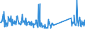 KN 73239900 /Exporte /Einheit = Preise (Euro/Tonne) /Partnerland: Marokko /Meldeland: Eur27_2020 /73239900:Haushaltsartikel, Hauswirtschaftsartikel, und Teile Davon, aus Eisen Oder Anderem als Nichtrostendem Stahl (Ausg. aus Gusseisen Sowie Emaillierte Artikel; Kannen, Dosen und Ã¤hnl. BehÃ¤lter der Pos. 7310; AbfallkÃ¶rbe; Schaufeln, Korkenzieher und Andere Artikel mit Werkzeugcharakter; Schneidwaren Sowie LÃ¶ffel, SchÃ¶pfkellen, Gabeln Usw. der Pos. 8211 bis 8215; ZiergegenstÃ¤nde; SanitÃ¤r-, Hygiene- Oder Toilettenartikel)