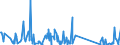 KN 73239900 /Exporte /Einheit = Preise (Euro/Tonne) /Partnerland: Mali /Meldeland: Eur27_2020 /73239900:Haushaltsartikel, Hauswirtschaftsartikel, und Teile Davon, aus Eisen Oder Anderem als Nichtrostendem Stahl (Ausg. aus Gusseisen Sowie Emaillierte Artikel; Kannen, Dosen und Ã¤hnl. BehÃ¤lter der Pos. 7310; AbfallkÃ¶rbe; Schaufeln, Korkenzieher und Andere Artikel mit Werkzeugcharakter; Schneidwaren Sowie LÃ¶ffel, SchÃ¶pfkellen, Gabeln Usw. der Pos. 8211 bis 8215; ZiergegenstÃ¤nde; SanitÃ¤r-, Hygiene- Oder Toilettenartikel)