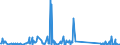 KN 73239900 /Exporte /Einheit = Preise (Euro/Tonne) /Partnerland: Burkina Faso /Meldeland: Eur27_2020 /73239900:Haushaltsartikel, Hauswirtschaftsartikel, und Teile Davon, aus Eisen Oder Anderem als Nichtrostendem Stahl (Ausg. aus Gusseisen Sowie Emaillierte Artikel; Kannen, Dosen und Ã¤hnl. BehÃ¤lter der Pos. 7310; AbfallkÃ¶rbe; Schaufeln, Korkenzieher und Andere Artikel mit Werkzeugcharakter; Schneidwaren Sowie LÃ¶ffel, SchÃ¶pfkellen, Gabeln Usw. der Pos. 8211 bis 8215; ZiergegenstÃ¤nde; SanitÃ¤r-, Hygiene- Oder Toilettenartikel)