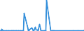 KN 73239900 /Exporte /Einheit = Preise (Euro/Tonne) /Partnerland: Tschad /Meldeland: Eur27_2020 /73239900:Haushaltsartikel, Hauswirtschaftsartikel, und Teile Davon, aus Eisen Oder Anderem als Nichtrostendem Stahl (Ausg. aus Gusseisen Sowie Emaillierte Artikel; Kannen, Dosen und Ã¤hnl. BehÃ¤lter der Pos. 7310; AbfallkÃ¶rbe; Schaufeln, Korkenzieher und Andere Artikel mit Werkzeugcharakter; Schneidwaren Sowie LÃ¶ffel, SchÃ¶pfkellen, Gabeln Usw. der Pos. 8211 bis 8215; ZiergegenstÃ¤nde; SanitÃ¤r-, Hygiene- Oder Toilettenartikel)