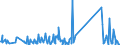 KN 73239900 /Exporte /Einheit = Preise (Euro/Tonne) /Partnerland: Guinea-biss. /Meldeland: Eur27_2020 /73239900:Haushaltsartikel, Hauswirtschaftsartikel, und Teile Davon, aus Eisen Oder Anderem als Nichtrostendem Stahl (Ausg. aus Gusseisen Sowie Emaillierte Artikel; Kannen, Dosen und Ã¤hnl. BehÃ¤lter der Pos. 7310; AbfallkÃ¶rbe; Schaufeln, Korkenzieher und Andere Artikel mit Werkzeugcharakter; Schneidwaren Sowie LÃ¶ffel, SchÃ¶pfkellen, Gabeln Usw. der Pos. 8211 bis 8215; ZiergegenstÃ¤nde; SanitÃ¤r-, Hygiene- Oder Toilettenartikel)