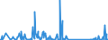 KN 73239900 /Exporte /Einheit = Preise (Euro/Tonne) /Partnerland: Guinea /Meldeland: Eur27_2020 /73239900:Haushaltsartikel, Hauswirtschaftsartikel, und Teile Davon, aus Eisen Oder Anderem als Nichtrostendem Stahl (Ausg. aus Gusseisen Sowie Emaillierte Artikel; Kannen, Dosen und Ã¤hnl. BehÃ¤lter der Pos. 7310; AbfallkÃ¶rbe; Schaufeln, Korkenzieher und Andere Artikel mit Werkzeugcharakter; Schneidwaren Sowie LÃ¶ffel, SchÃ¶pfkellen, Gabeln Usw. der Pos. 8211 bis 8215; ZiergegenstÃ¤nde; SanitÃ¤r-, Hygiene- Oder Toilettenartikel)