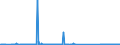KN 73239900 /Exporte /Einheit = Preise (Euro/Tonne) /Partnerland: Togo /Meldeland: Eur27_2020 /73239900:Haushaltsartikel, Hauswirtschaftsartikel, und Teile Davon, aus Eisen Oder Anderem als Nichtrostendem Stahl (Ausg. aus Gusseisen Sowie Emaillierte Artikel; Kannen, Dosen und Ã¤hnl. BehÃ¤lter der Pos. 7310; AbfallkÃ¶rbe; Schaufeln, Korkenzieher und Andere Artikel mit Werkzeugcharakter; Schneidwaren Sowie LÃ¶ffel, SchÃ¶pfkellen, Gabeln Usw. der Pos. 8211 bis 8215; ZiergegenstÃ¤nde; SanitÃ¤r-, Hygiene- Oder Toilettenartikel)