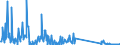 KN 73239900 /Exporte /Einheit = Preise (Euro/Tonne) /Partnerland: Nigeria /Meldeland: Eur27_2020 /73239900:Haushaltsartikel, Hauswirtschaftsartikel, und Teile Davon, aus Eisen Oder Anderem als Nichtrostendem Stahl (Ausg. aus Gusseisen Sowie Emaillierte Artikel; Kannen, Dosen und Ã¤hnl. BehÃ¤lter der Pos. 7310; AbfallkÃ¶rbe; Schaufeln, Korkenzieher und Andere Artikel mit Werkzeugcharakter; Schneidwaren Sowie LÃ¶ffel, SchÃ¶pfkellen, Gabeln Usw. der Pos. 8211 bis 8215; ZiergegenstÃ¤nde; SanitÃ¤r-, Hygiene- Oder Toilettenartikel)