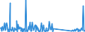 KN 73239900 /Exporte /Einheit = Preise (Euro/Tonne) /Partnerland: Kamerun /Meldeland: Eur27_2020 /73239900:Haushaltsartikel, Hauswirtschaftsartikel, und Teile Davon, aus Eisen Oder Anderem als Nichtrostendem Stahl (Ausg. aus Gusseisen Sowie Emaillierte Artikel; Kannen, Dosen und Ã¤hnl. BehÃ¤lter der Pos. 7310; AbfallkÃ¶rbe; Schaufeln, Korkenzieher und Andere Artikel mit Werkzeugcharakter; Schneidwaren Sowie LÃ¶ffel, SchÃ¶pfkellen, Gabeln Usw. der Pos. 8211 bis 8215; ZiergegenstÃ¤nde; SanitÃ¤r-, Hygiene- Oder Toilettenartikel)