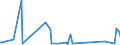 KN 73239900 /Exporte /Einheit = Preise (Euro/Tonne) /Partnerland: Zentralaf.republik /Meldeland: Eur27_2020 /73239900:Haushaltsartikel, Hauswirtschaftsartikel, und Teile Davon, aus Eisen Oder Anderem als Nichtrostendem Stahl (Ausg. aus Gusseisen Sowie Emaillierte Artikel; Kannen, Dosen und Ã¤hnl. BehÃ¤lter der Pos. 7310; AbfallkÃ¶rbe; Schaufeln, Korkenzieher und Andere Artikel mit Werkzeugcharakter; Schneidwaren Sowie LÃ¶ffel, SchÃ¶pfkellen, Gabeln Usw. der Pos. 8211 bis 8215; ZiergegenstÃ¤nde; SanitÃ¤r-, Hygiene- Oder Toilettenartikel)