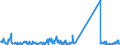 KN 73239900 /Exporte /Einheit = Preise (Euro/Tonne) /Partnerland: S.tome /Meldeland: Eur27_2020 /73239900:Haushaltsartikel, Hauswirtschaftsartikel, und Teile Davon, aus Eisen Oder Anderem als Nichtrostendem Stahl (Ausg. aus Gusseisen Sowie Emaillierte Artikel; Kannen, Dosen und Ã¤hnl. BehÃ¤lter der Pos. 7310; AbfallkÃ¶rbe; Schaufeln, Korkenzieher und Andere Artikel mit Werkzeugcharakter; Schneidwaren Sowie LÃ¶ffel, SchÃ¶pfkellen, Gabeln Usw. der Pos. 8211 bis 8215; ZiergegenstÃ¤nde; SanitÃ¤r-, Hygiene- Oder Toilettenartikel)