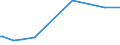 KN 73239900 /Exporte /Einheit = Preise (Euro/Tonne) /Partnerland: St. Helena /Meldeland: Europäische Union /73239900:Haushaltsartikel, Hauswirtschaftsartikel, und Teile Davon, aus Eisen Oder Anderem als Nichtrostendem Stahl (Ausg. aus Gusseisen Sowie Emaillierte Artikel; Kannen, Dosen und Ã¤hnl. BehÃ¤lter der Pos. 7310; AbfallkÃ¶rbe; Schaufeln, Korkenzieher und Andere Artikel mit Werkzeugcharakter; Schneidwaren Sowie LÃ¶ffel, SchÃ¶pfkellen, Gabeln Usw. der Pos. 8211 bis 8215; ZiergegenstÃ¤nde; SanitÃ¤r-, Hygiene- Oder Toilettenartikel)