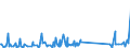 KN 73239900 /Exporte /Einheit = Preise (Euro/Tonne) /Partnerland: Aethiopien /Meldeland: Eur27_2020 /73239900:Haushaltsartikel, Hauswirtschaftsartikel, und Teile Davon, aus Eisen Oder Anderem als Nichtrostendem Stahl (Ausg. aus Gusseisen Sowie Emaillierte Artikel; Kannen, Dosen und Ã¤hnl. BehÃ¤lter der Pos. 7310; AbfallkÃ¶rbe; Schaufeln, Korkenzieher und Andere Artikel mit Werkzeugcharakter; Schneidwaren Sowie LÃ¶ffel, SchÃ¶pfkellen, Gabeln Usw. der Pos. 8211 bis 8215; ZiergegenstÃ¤nde; SanitÃ¤r-, Hygiene- Oder Toilettenartikel)