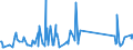 KN 73239900 /Exporte /Einheit = Preise (Euro/Tonne) /Partnerland: Dschibuti /Meldeland: Eur27_2020 /73239900:Haushaltsartikel, Hauswirtschaftsartikel, und Teile Davon, aus Eisen Oder Anderem als Nichtrostendem Stahl (Ausg. aus Gusseisen Sowie Emaillierte Artikel; Kannen, Dosen und Ã¤hnl. BehÃ¤lter der Pos. 7310; AbfallkÃ¶rbe; Schaufeln, Korkenzieher und Andere Artikel mit Werkzeugcharakter; Schneidwaren Sowie LÃ¶ffel, SchÃ¶pfkellen, Gabeln Usw. der Pos. 8211 bis 8215; ZiergegenstÃ¤nde; SanitÃ¤r-, Hygiene- Oder Toilettenartikel)