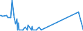 KN 73239900 /Exporte /Einheit = Preise (Euro/Tonne) /Partnerland: Somalia /Meldeland: Eur27_2020 /73239900:Haushaltsartikel, Hauswirtschaftsartikel, und Teile Davon, aus Eisen Oder Anderem als Nichtrostendem Stahl (Ausg. aus Gusseisen Sowie Emaillierte Artikel; Kannen, Dosen und Ã¤hnl. BehÃ¤lter der Pos. 7310; AbfallkÃ¶rbe; Schaufeln, Korkenzieher und Andere Artikel mit Werkzeugcharakter; Schneidwaren Sowie LÃ¶ffel, SchÃ¶pfkellen, Gabeln Usw. der Pos. 8211 bis 8215; ZiergegenstÃ¤nde; SanitÃ¤r-, Hygiene- Oder Toilettenartikel)