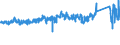 KN 7323 /Exporte /Einheit = Preise (Euro/Tonne) /Partnerland: Frankreich /Meldeland: Eur27_2020 /7323:Haushaltsartikel, Hauswirtschaftsartikel, und Teile Davon, aus Eisen Oder Stahl; Eisenwolle Oder Stahlwolle; SchwÃ¤mme, Putzlappen, Handschuhe und Ã¤hnl. Waren, zum Scheuern, Polieren Oder Dergl., aus Eisen Oder Stahl (Ausg. Kannen, Dosen und Ã¤hnl. BehÃ¤lter der Pos. 7310; AbfallkÃ¶rbe; Schaufeln, Korkenzieher und Andere Artikel mit Werkzeugcharakter; Schneidwaren Sowie LÃ¶ffel, SchÃ¶pfkellen, Gabeln Usw. der Pos. 8211 bis 8215; ZiergegestÃ¤nde; SanitÃ¤r-, Hygiene- Oder Toilettenartikel)